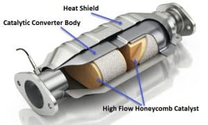 6 Ways How to Quiet a Rattling Catalytic Converter